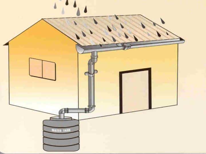 Rainwater Harvesting: Meaning, Methods, Advantages, and Disadvantages.