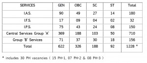 CIVIL SERVICES EXAMINATION CSE Result 2014