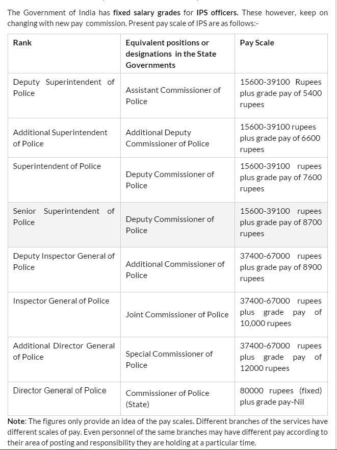 Oct 23, · UPSC: In the UPSC Mains Essay paper, candidates have to attempt two essays, each with a word count of – The paper is divided into two sections and one topic can be .