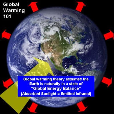 Global Warming The Rise Of The Earth