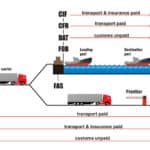 Incoterms 2017