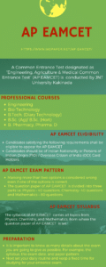 AM EAMCET