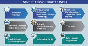Nine Pillers of Digital India e1416832168933