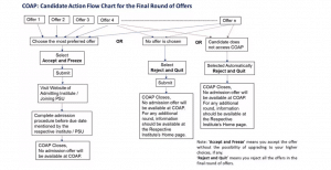 COAP 3 e1584603248642