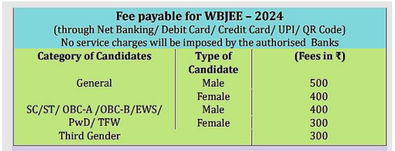 Wbjee Registration 15